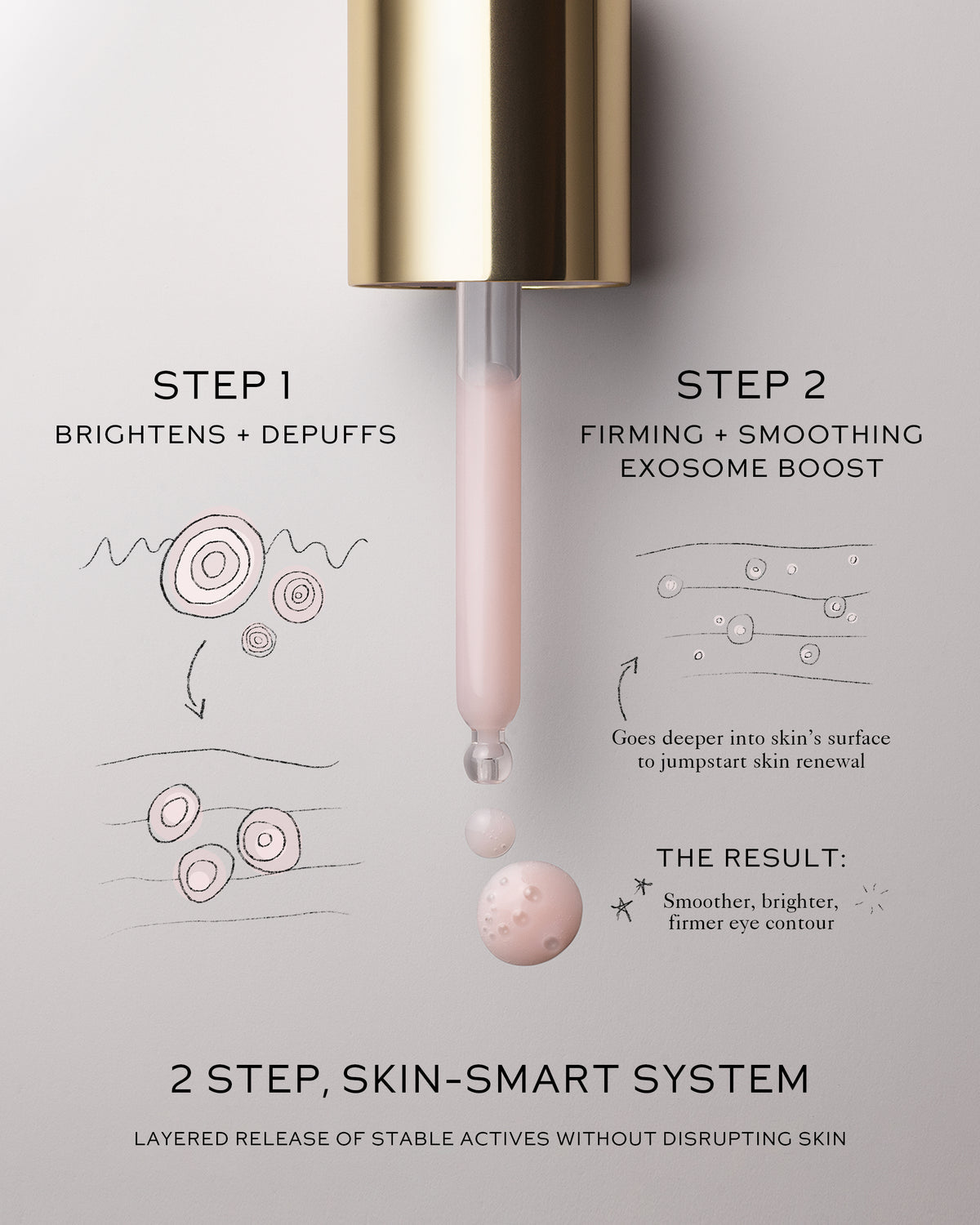 Eye Activator